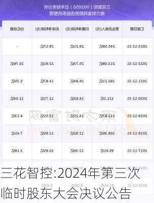 三花智控:2024年第三次临时股东大会决议公告