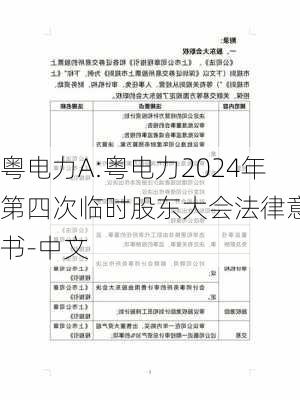 粤电力A:粤电力2024年第四次临时股东大会法律意见书-中文