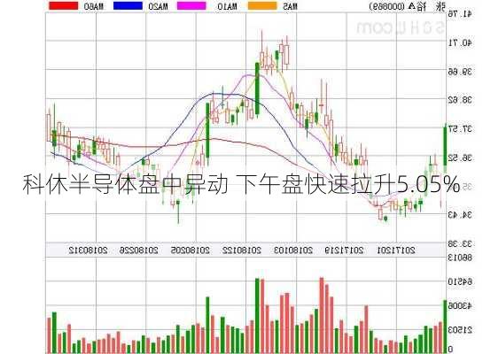 科休半导体盘中异动 下午盘快速拉升5.05%