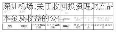 深圳机场:关于收回投资理财产品本金及收益的公告