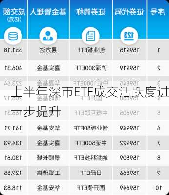 上半年深市ETF成交活跃度进一步提升