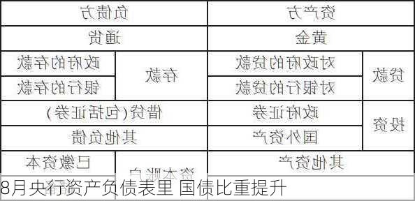 8月央行资产负债表里 国债比重提升