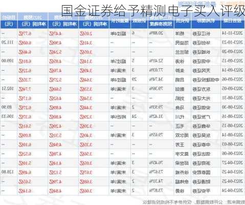 国金证券给予精测电子买入评级