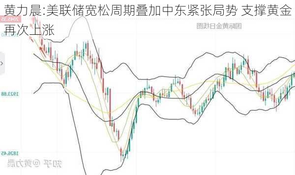 黄力晨:美联储宽松周期叠加中东紧张局势 支撑黄金再次上涨