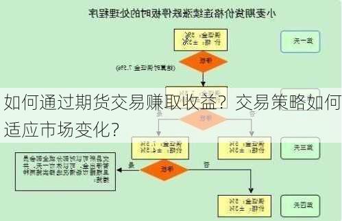 如何通过期货交易赚取收益？交易策略如何适应市场变化？