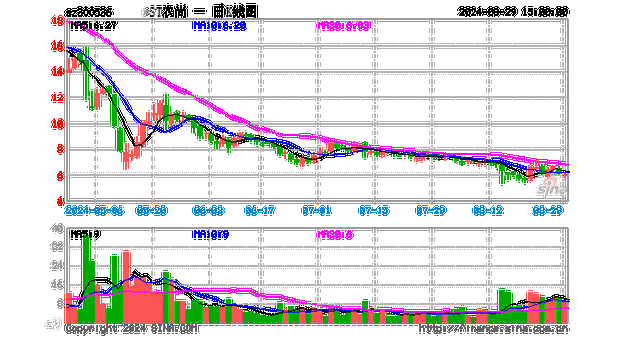 *ST农尚（300536）：9月20日14时12分触及涨停板