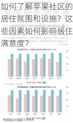 如何了解苹果社区的居住氛围和设施？这些因素如何影响居住满意度？