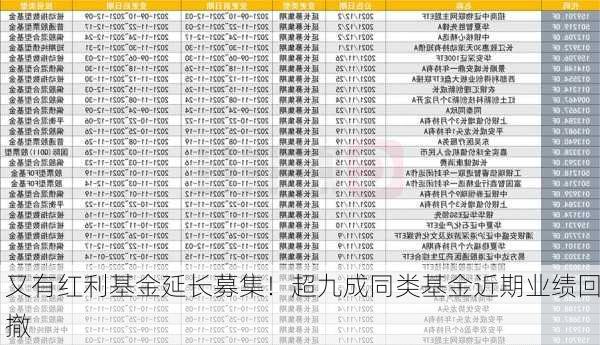 又有红利基金延长募集！超九成同类基金近期业绩回撤