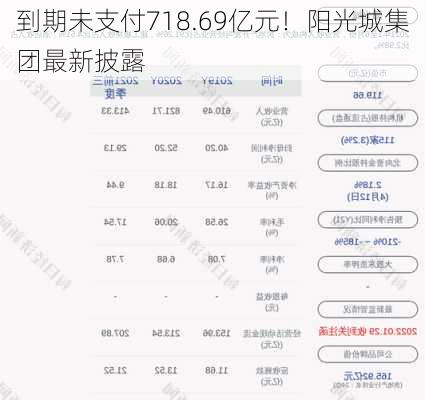 到期未支付718.69亿元！阳光城集团最新披露