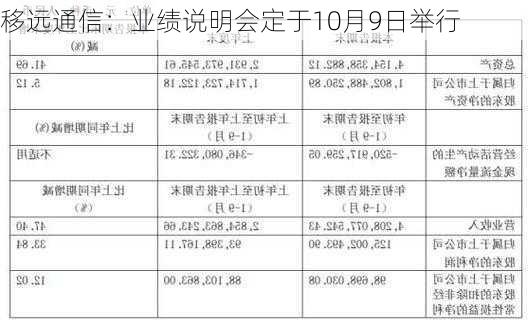 移远通信：业绩说明会定于10月9日举行