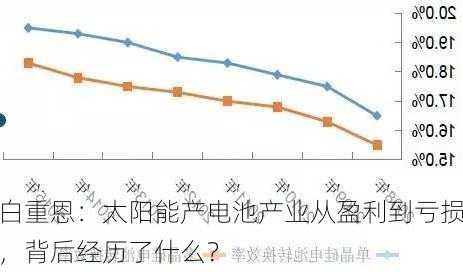 白重恩：太阳能产电池产业从盈利到亏损，背后经历了什么？