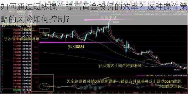 如何通过短线操作提高黄金投资的效率？这种操作策略的风险如何控制？