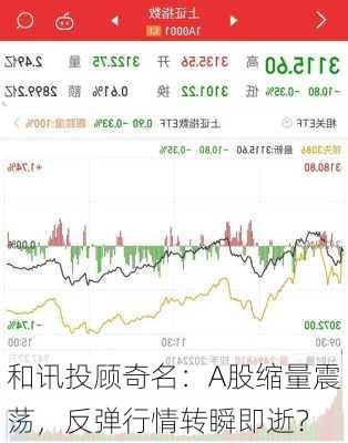 和讯投顾奇名：A股缩量震荡，反弹行情转瞬即逝？