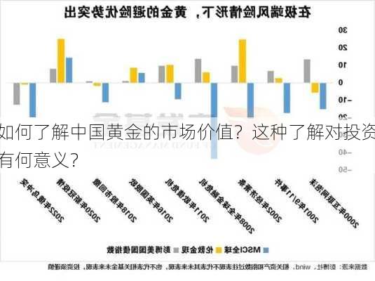 如何了解中国黄金的市场价值？这种了解对投资有何意义？