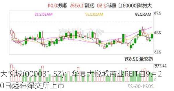 大悦城(000031.SZ)：华夏大悦城商业REIT自9月20日起在深交所上市