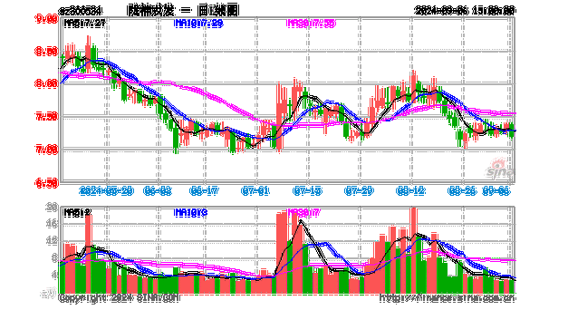 陇神戎发(300534.SZ)半年度拟每10股派0.2元 9月27日除权除息