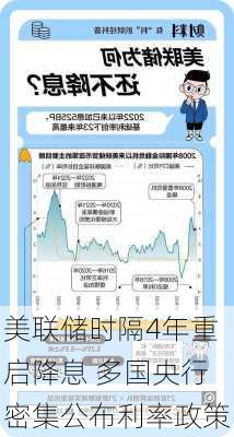 美联储时隔4年重启降息 多国央行密集公布利率政策