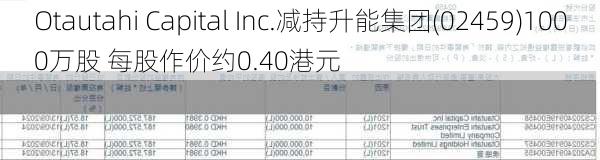 Otautahi Capital Inc.减持升能集团(02459)1000万股 每股作价约0.40港元