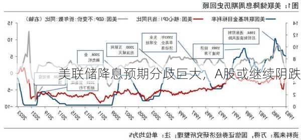 美联储降息预期分歧巨大，A股或继续阴跌