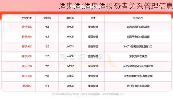 酒鬼酒:酒鬼酒投资者关系管理信息