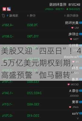 美股又迎“四巫日”！4.5万亿美元期权到期，高盛预警“伽马翻转”