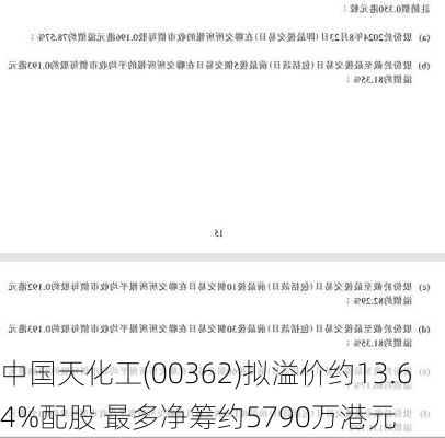 中国天化工(00362)拟溢价约13.64%配股 最多净筹约5790万港元