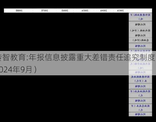 传智教育:年报信息披露重大差错责任追究制度（2024年9月）