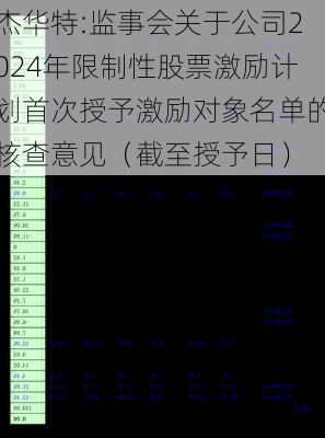 杰华特:监事会关于公司2024年限制性股票激励计划首次授予激励对象名单的核查意见（截至授予日）