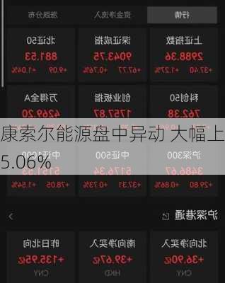 康索尔能源盘中异动 大幅上涨5.06%