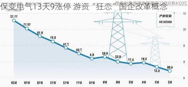 保变电气13天9涨停 游资“狂恋”国企改革概念