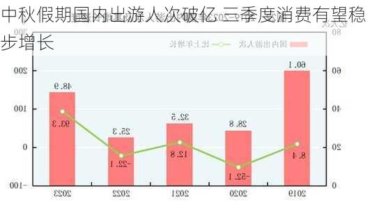 中秋假期国内出游人次破亿 三季度消费有望稳步增长