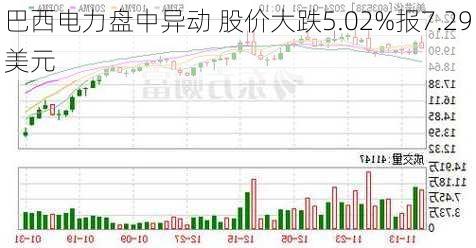 巴西电力盘中异动 股价大跌5.02%报7.29美元