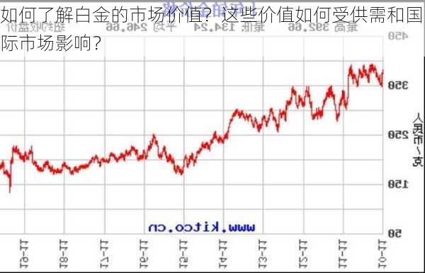 如何了解白金的市场价值？这些价值如何受供需和国际市场影响？