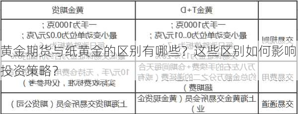 黄金期货与纸黄金的区别有哪些？这些区别如何影响投资策略？