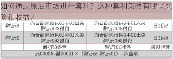 如何通过原油市场进行套利？这种套利策略有哪些风险和收益？