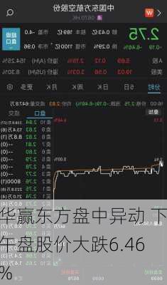 华赢东方盘中异动 下午盘股价大跌6.46%