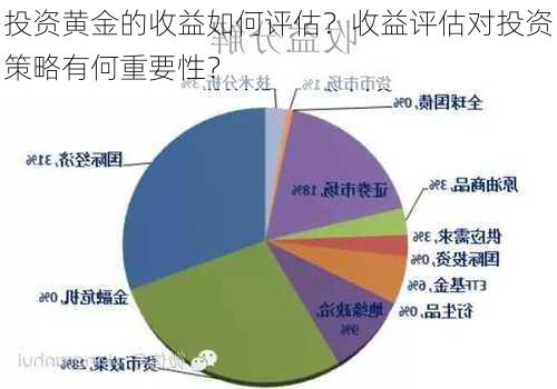 投资黄金的收益如何评估？收益评估对投资策略有何重要性？