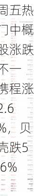 周五热门中概股涨跌不一 携程涨2.6%，贝壳跌5.6%