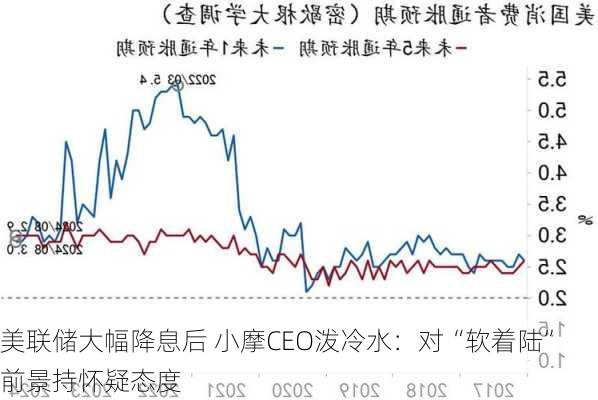 美联储大幅降息后 小摩CEO泼冷水：对“软着陆”前景持怀疑态度