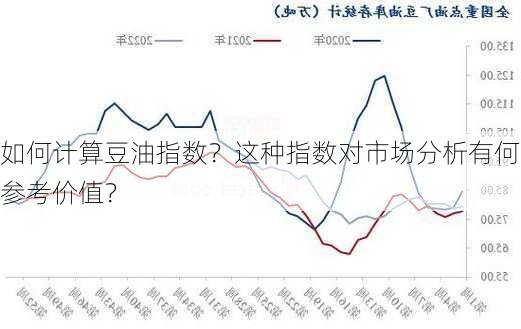 如何计算豆油指数？这种指数对市场分析有何参考价值？