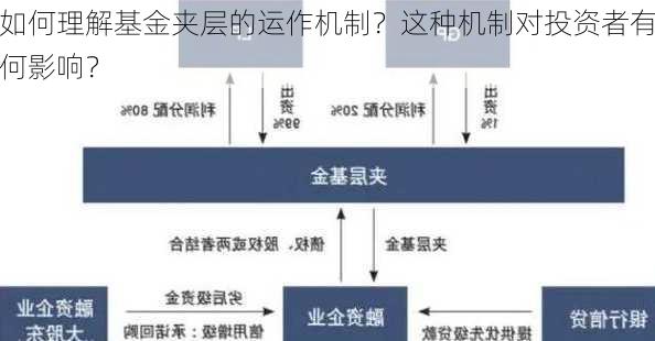 如何理解基金夹层的运作机制？这种机制对投资者有何影响？