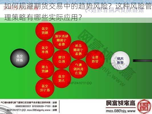 如何规避期货交易中的趋势风险？这种风险管理策略有哪些实际应用？