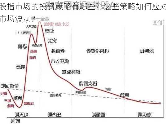 股指市场的投资策略有哪些？这些策略如何应对市场波动？