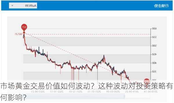 市场黄金交易价值如何波动？这种波动对投资策略有何影响？