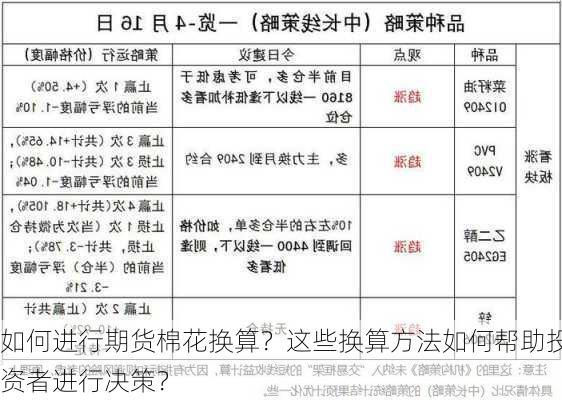 如何进行期货棉花换算？这些换算方法如何帮助投资者进行决策？