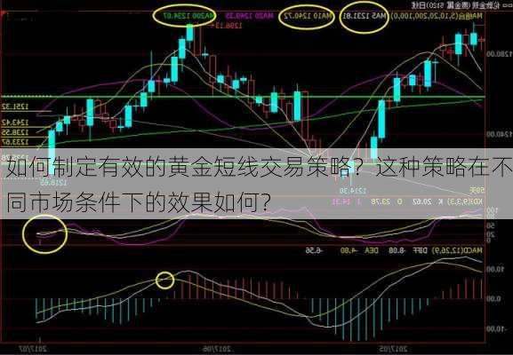 如何制定有效的黄金短线交易策略？这种策略在不同市场条件下的效果如何？