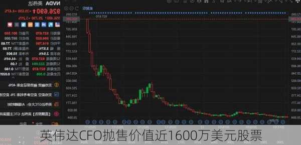 英伟达CFO抛售价值近1600万美元股票