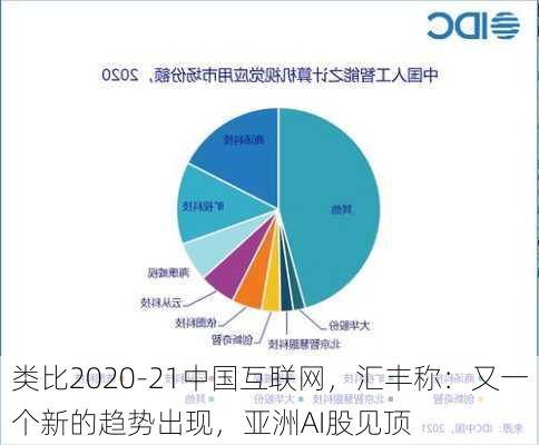 类比2020-21中国互联网，汇丰称：又一个新的趋势出现，亚洲AI股见顶