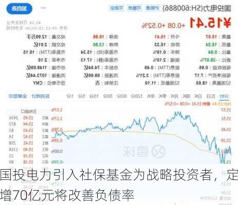 国投电力引入社保基金为战略投资者，定增70亿元将改善负债率