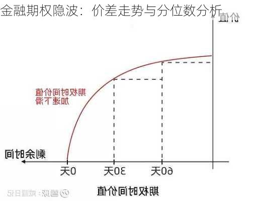 金融期权隐波：价差走势与分位数分析